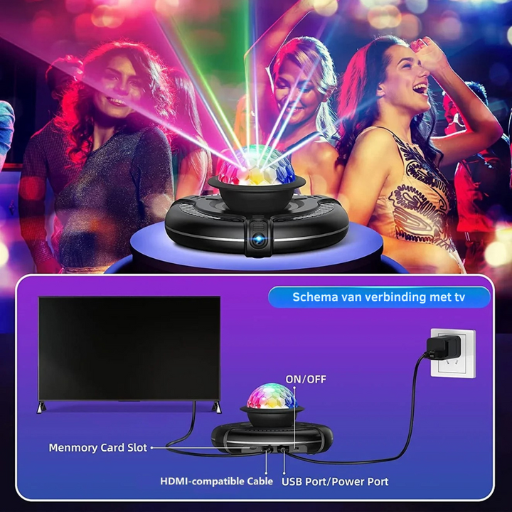 Draadloze Dubbele Dance Mat voor TV en PC
