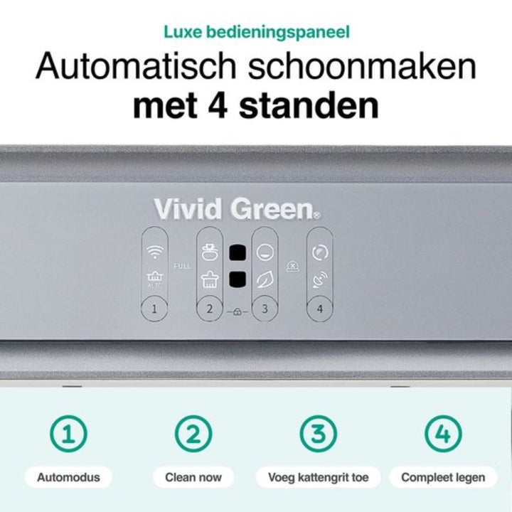 Petmo – Zelfreinigende automatische kattenbak met geavanceerde functies